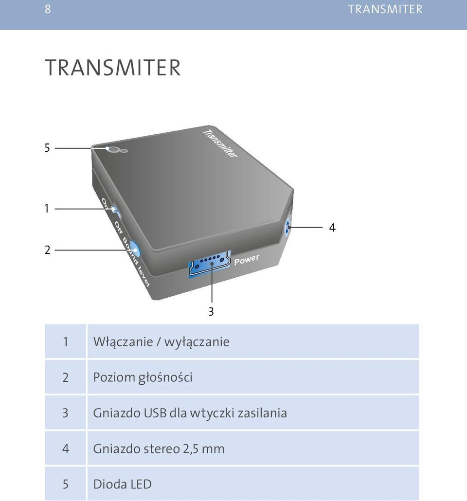 wyłączanie 2 Poziom głośności 3 Gniazdo USB dla