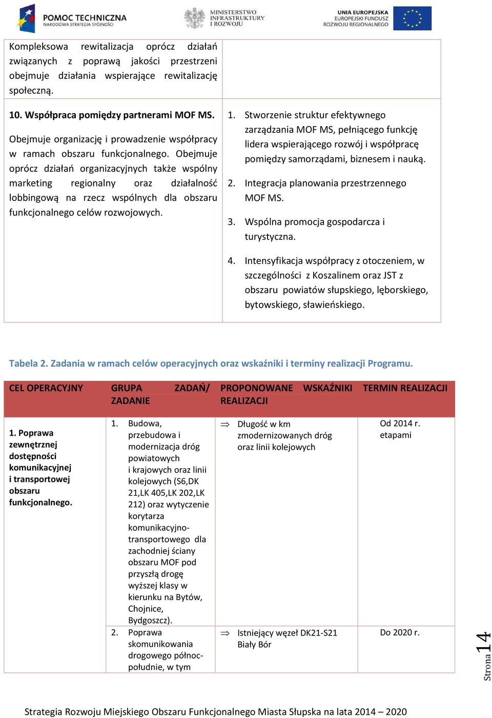 Obejmuje oprócz działań organizacyjnych także wspólny marketing regionalny oraz działalność lobbingową na rzecz wspólnych dla obszaru funkcjonalnego celów rozwojowych. 1.