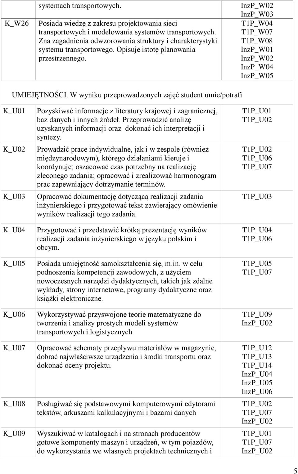 W wyniku przeprowadzonych zajęć student umie/potrafi K_U01 K_U02 K_U03 K_U04 K_U05 K_U06 K_U07 K_U08 K_U09 Pozyskiwać informacje z literatury krajowej i zagranicznej, baz danych i innych źródeł.