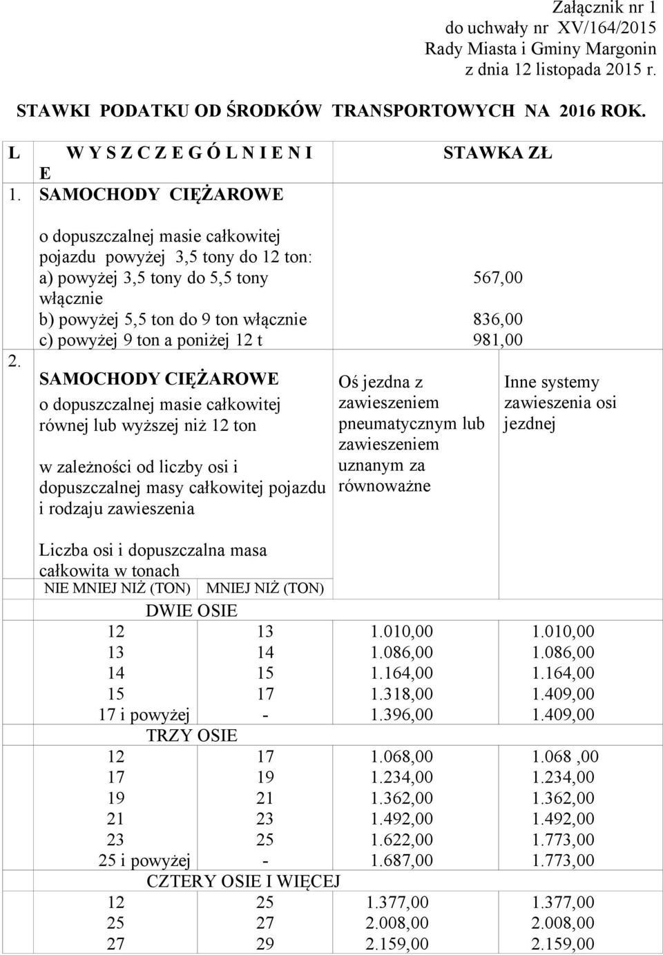 o dopuszczalnej masie całkowitej pojazdu powyżej 3,5 tony do ton: a) powyżej 3,5 tony do 5,5 tony włącznie b) powyżej 5,5 ton do 9 ton włącznie c) powyżej 9 ton a poniżej t SAMOCHODY CIĘŻAROWE o