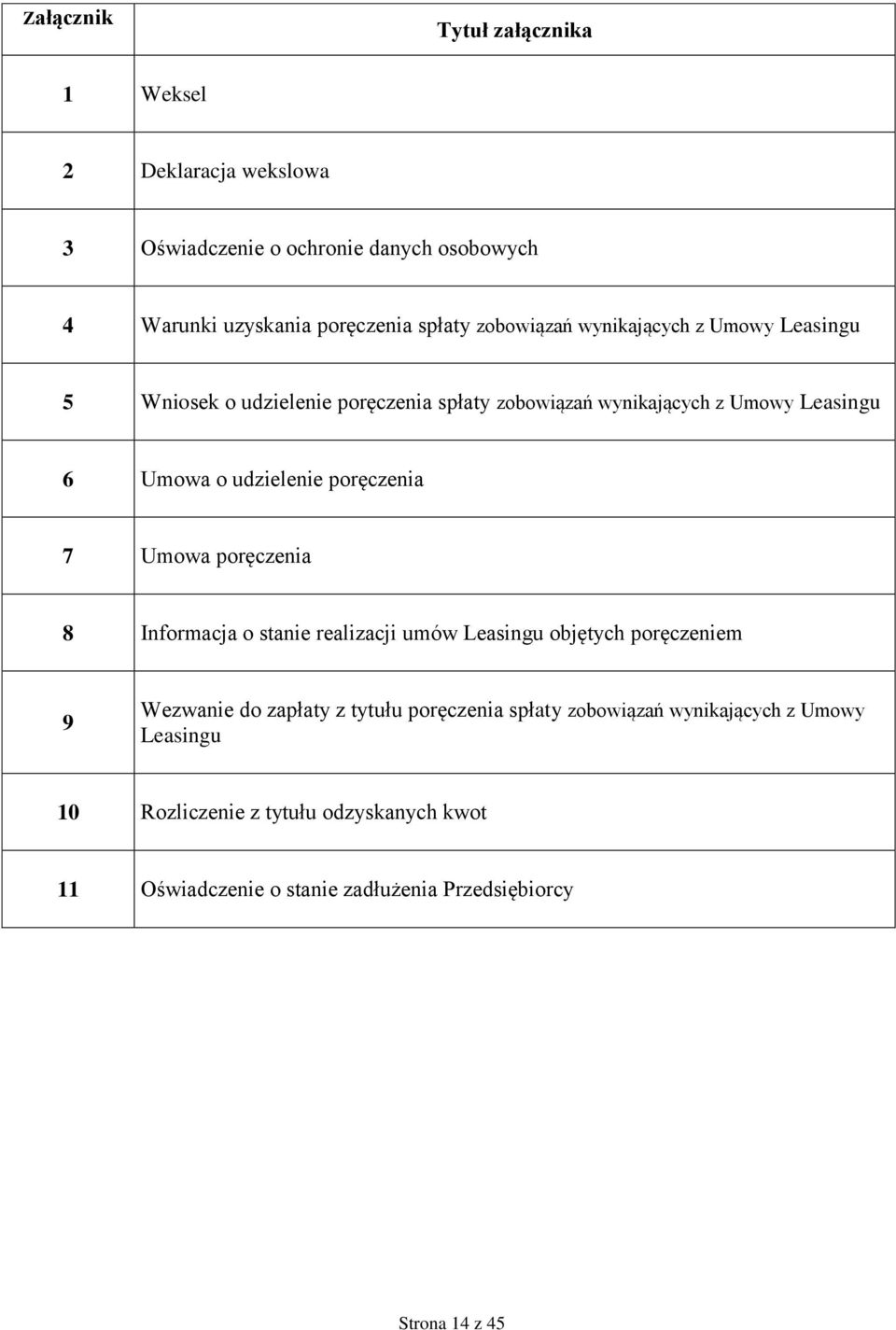 poręczenia 7 Umowa poręczenia 8 Informacja o stanie realizacji umów Leasingu objętych poręczeniem 9 Wezwanie do zapłaty z tytułu poręczenia