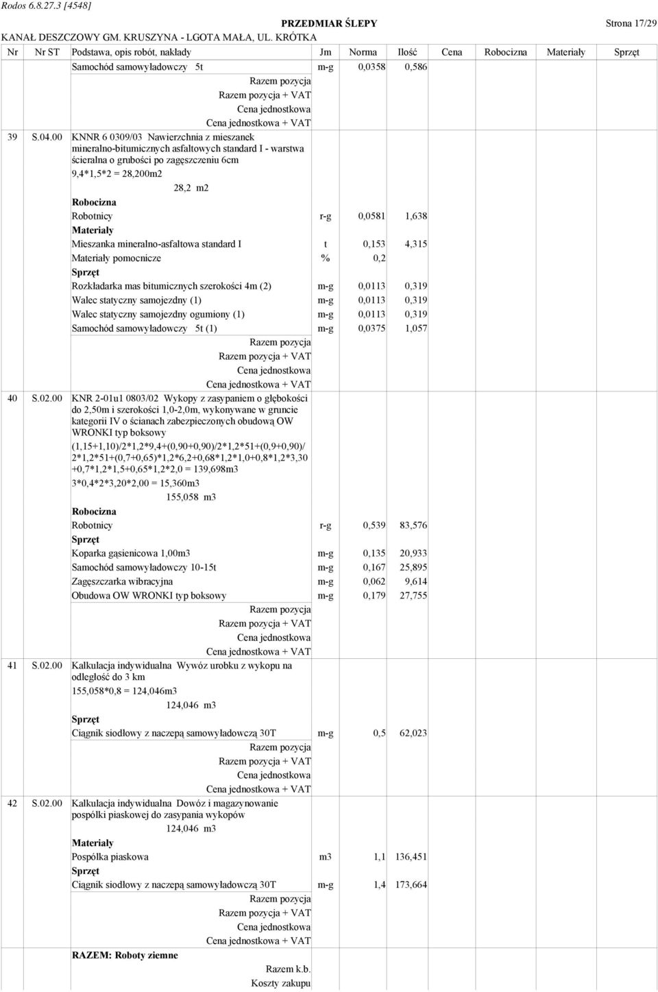 Mieszanka mineralno-asfaltowa standard I t 0,153 4,315 pomocnicze % 0,2 Rozkładarka mas bitumicznych szerokości 4m (2) m-g 0,0113 0,319 Walec statyczny samojezdny (1) m-g 0,0113 0,319 Walec statyczny