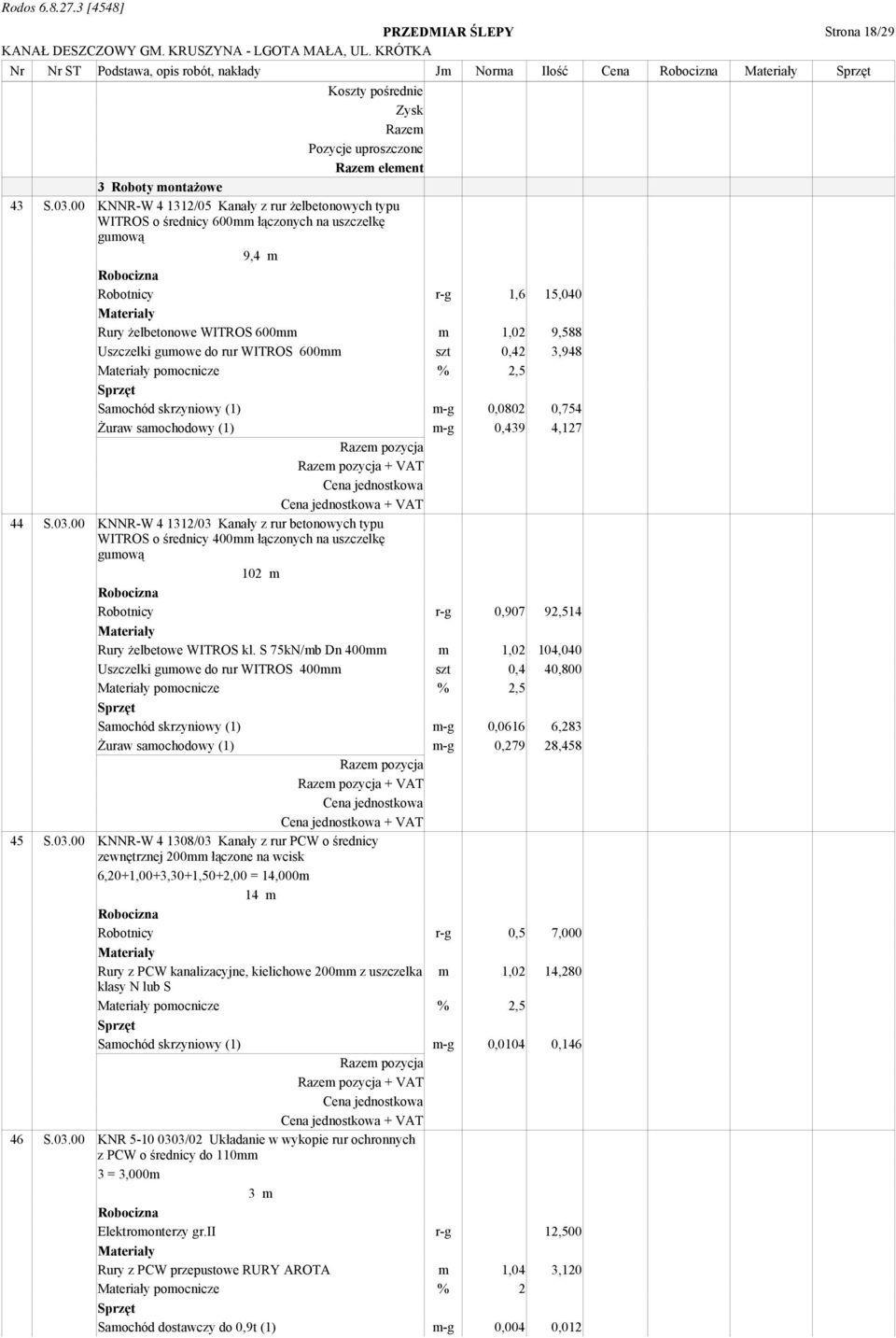 3,948 pomocnicze % 2,5 Samochód skrzyniowy (1) m-g 0,0802 0,754 Żuraw samochodowy (1) m-g 0,439 4,127 + VAT 44 KNNR-W 4 1312/03 Kanały z rur betonowych typu WITROS o średnicy 400mm łączonych na