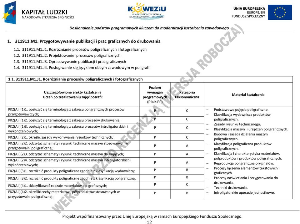 Rozróżnianie procesów poligraficznych i fotograficznych Uszczegółowione efekty kształcenia Uczeń po zrealizowaniu zajęć potrafi: oziom wymagań programowych ( lub ) Kategoria taksonomiczna Materiał