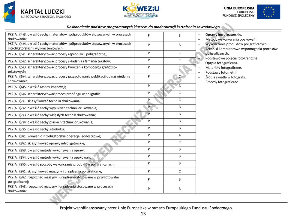 scharakteryzować procesy reprodukcji poligraficznej; poligraficznych. odstawowe pojęcia fotograficzne. KZ(A.i)(6)2. scharakteryzować procesy składania i łamania tekstów; Optyka fotograficzna. KZ(A.i)(6)3.