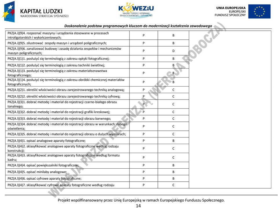 posłużyć się terminologią z zakresu optyki fotograficznej; B KZ(A.l)(1)2. posłużyć się terminologią z zakresu techniki świetlnej; B KZ(A.l)(1)3.