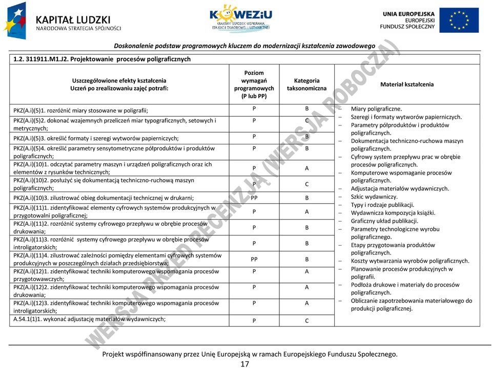 wymagań programowych ( lub ) Kategoria taksonomiczna Materiał kształcenia KZ(A.i)(5)1. rozróżnić miary stosowane w poligrafii; B Miary poligraficzne. Szeregi i formaty wytworów papierniczych. KZ(A.i)(5)2.