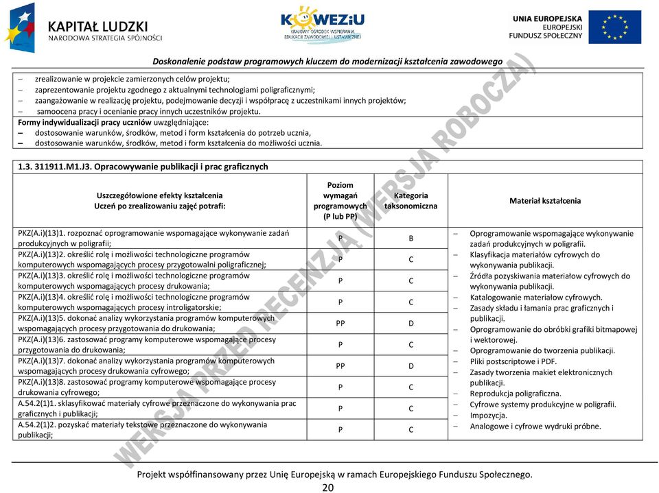 Formy indywidualizacji pracy uczniów uwzględniające: dostosowanie warunków, środków, metod i form kształcenia do potrzeb ucznia, dostosowanie warunków, środków, metod i form kształcenia do możliwości