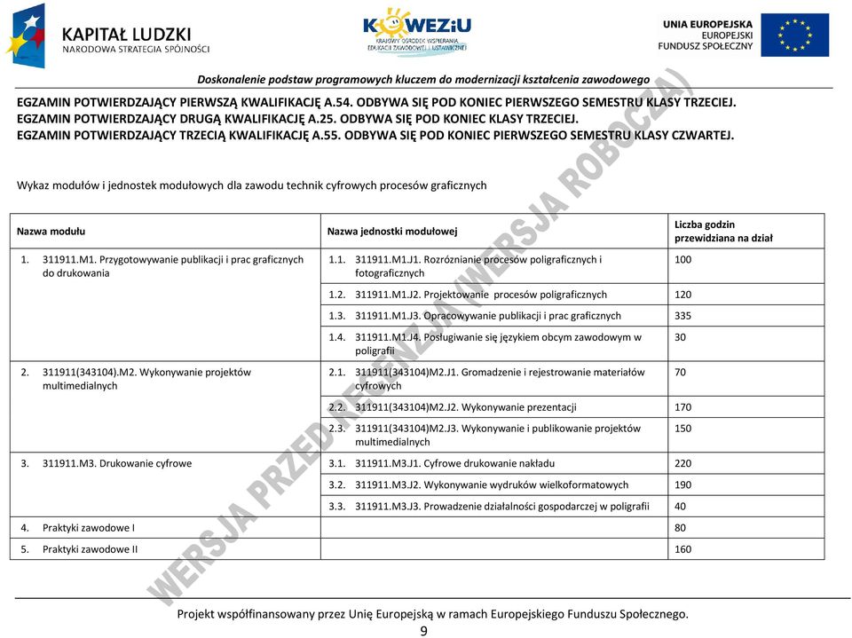 Wykaz modułów i jednostek modułowych dla zawodu technik cyfrowych procesów graficznych Nazwa modułu 1. 311911.M1. rzygotowywanie publikacji i prac graficznych do drukowania 2. 311911(343104).M2.