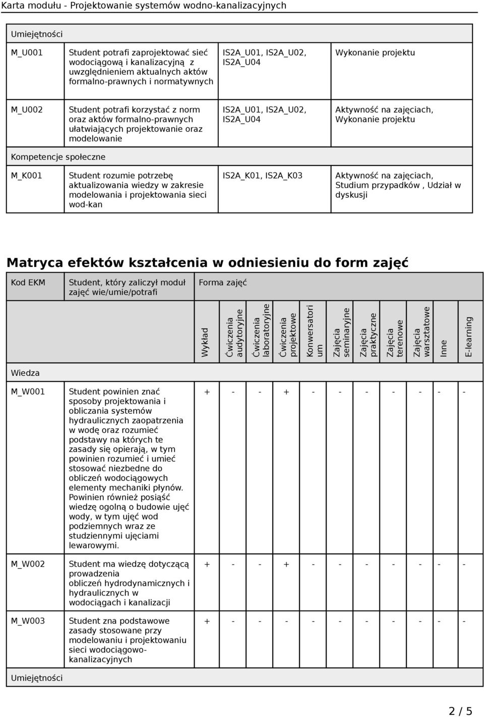 potrzebę aktualizowania wiedzy w zakresie modelowania i projektowania sieci wod-kan IS2A_K01, IS2A_K03 Aktywność na zajęciach, Studium przypadków, Udział w dyskusji Matryca efektów kształcenia w