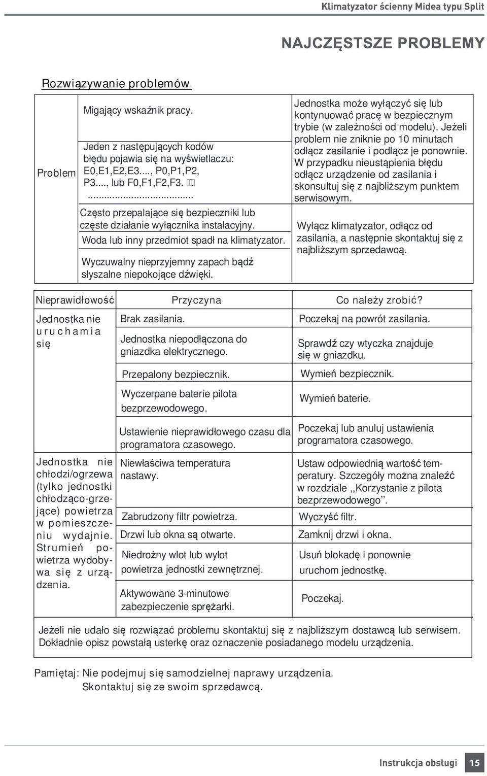 .... Często przepalające się bezpieczniki lub częste działanie wyłącznika instalacyjny. Woda lub inny przedmiot spadł na klimatyzator.