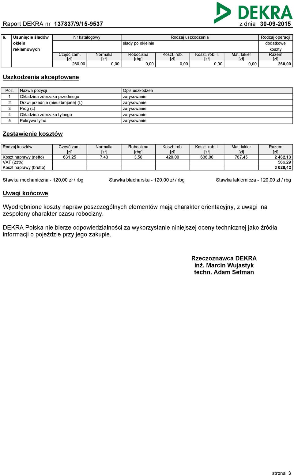 naprawy (netto) VAT (23%) Koszt naprawy (brutto) 631,25 Stawka mechaniczna - 12 zł / rbg 7,43 3,50 Stawka blacharska - 12 zł / rbg 2 462,13 566,29 3 028,42 Stawka lakiernicza - 12 zł / rbg Uwagi