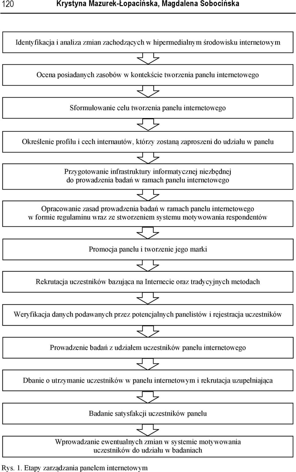 niezbędnej do prowadzenia badań w ramach panelu internetowego Opracowanie zasad prowadzenia badań w ramach panelu internetowego w formie regulaminu wraz ze stworzeniem systemu motywowania