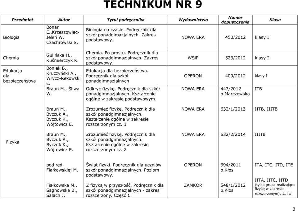 Podręcznik dla szkół ponadgimnazjalnych. Zakres podstawowy. Edukacja dla bezpieczeństwa. Podręcznik dla szkół ponadgimnazjalnych Odkryć fizykę. Podręcznik dla szkół ponadgimnazjalnych. Kształcenie ogólne w zakresie podstawowym.