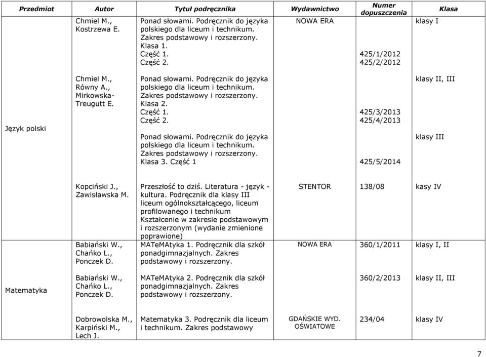 Zakres podstawowy i rozszerzony. Klasa 2. Część 1. Część 2. Ponad słowami. Podręcznik do języka polskiego dla liceum i technikum. Zakres podstawowy i rozszerzony. Klasa 3.