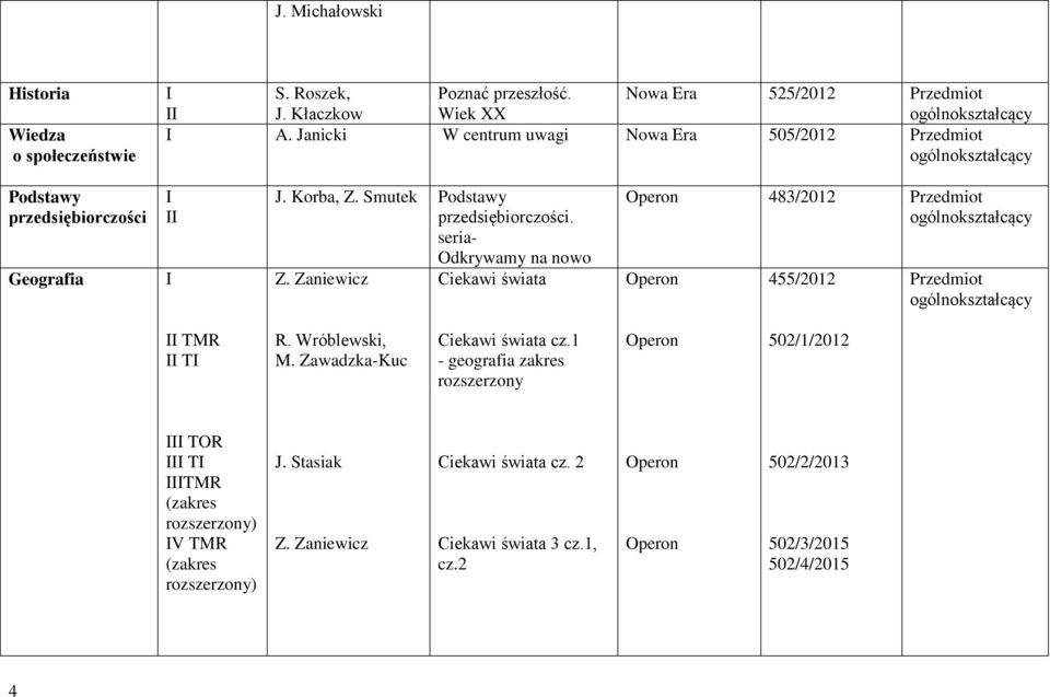 seria- Odkrywamy na nowo Z. Zaniewicz Ciekawi świata 483/2012 455/2012 TMR T R. Wróblewski, M. Zawadzka-Kuc Ciekawi świata cz.