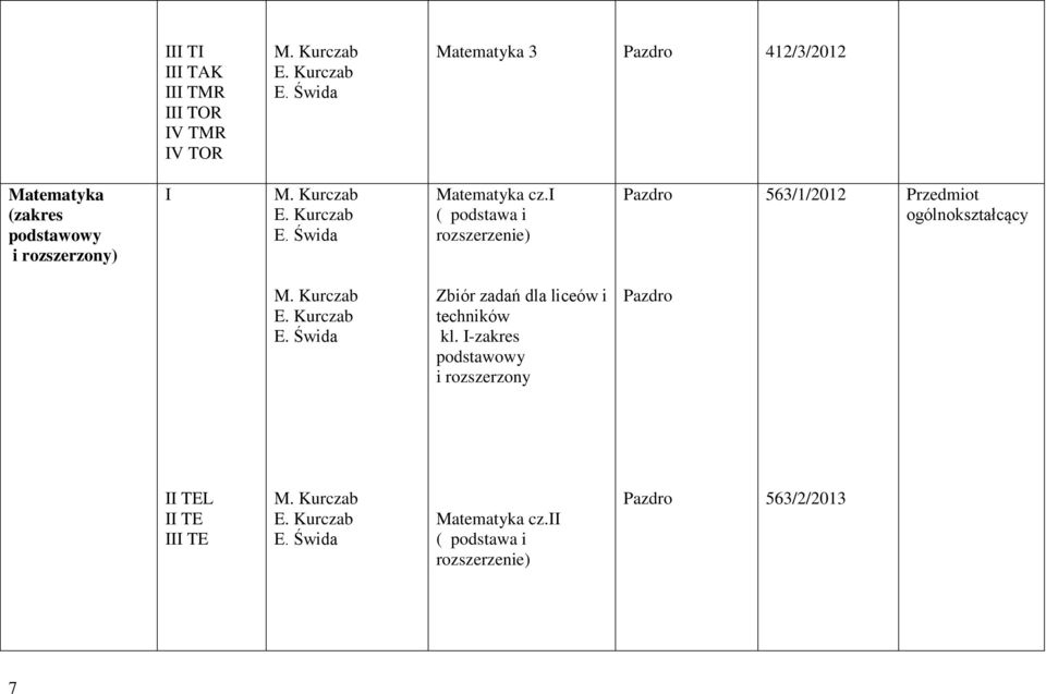 -zakres podstawowy i rozszerzony TEL TE TE M. Kurczab E. Kurczab E. Świda Matematyka cz.