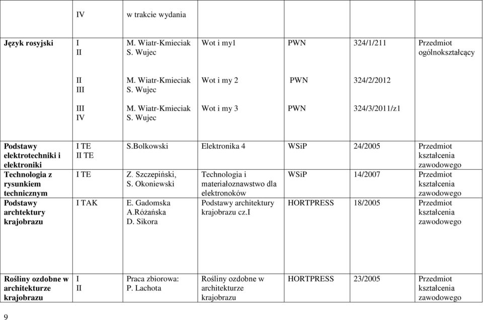 Wujec Wot i my 2 PWN 324/2/2012 V M. Wiatr-Kmieciak S.