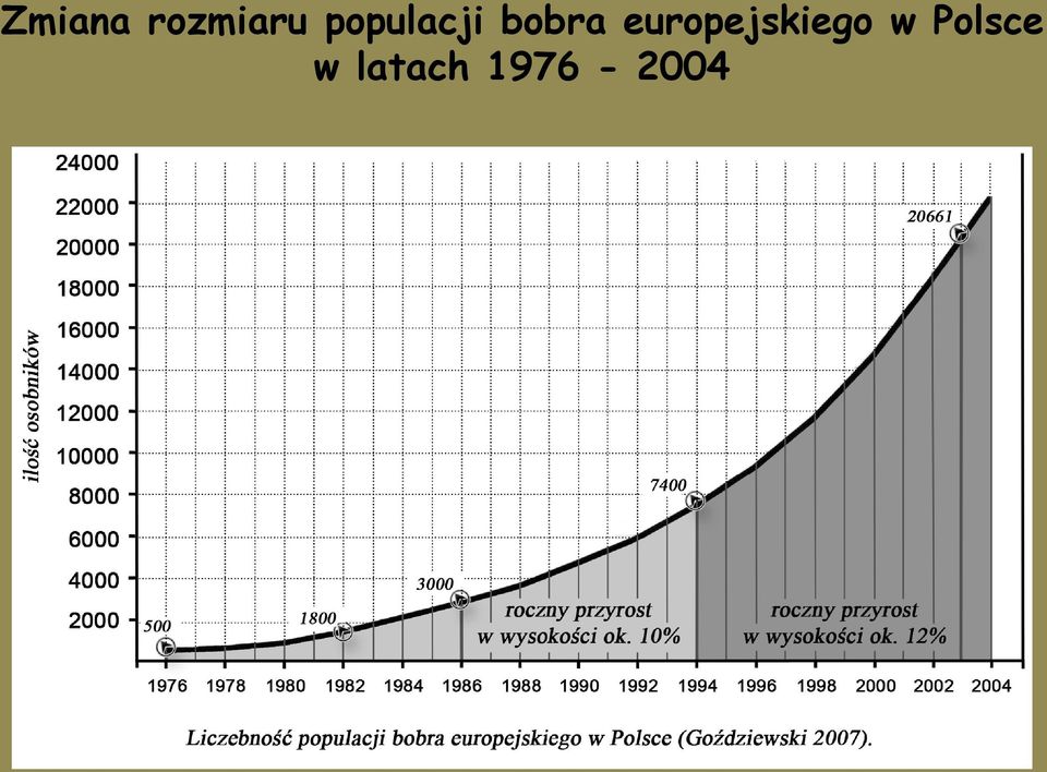 europejskiego w