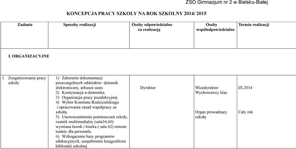 3) Organizacja pracy pozalekcyjnej. 4) Wybór Komitetu Rodzicielskiego i opracowanie zasad współpracy ze szkołą.