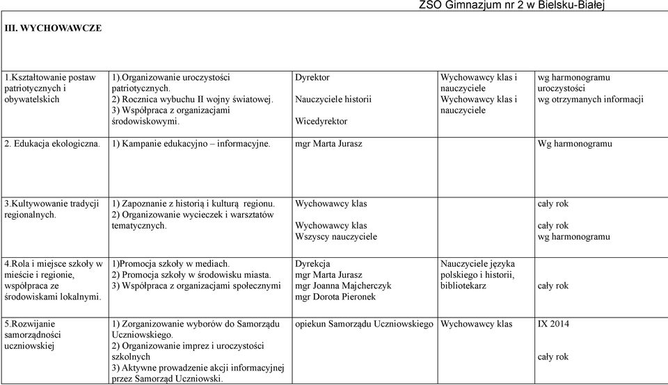 1) Kampanie edukacyjno informacyjne. mgr Marta Jurasz Wg harmonogramu 3.Kultywowanie tradycji regionalnych. 1) Zapoznanie z historią i kulturą regionu.