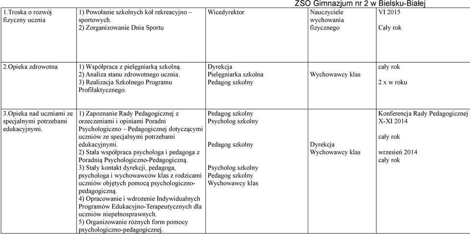 Opieka nad uczniami ze specjalnymi potrzebami edukacyjnymi.