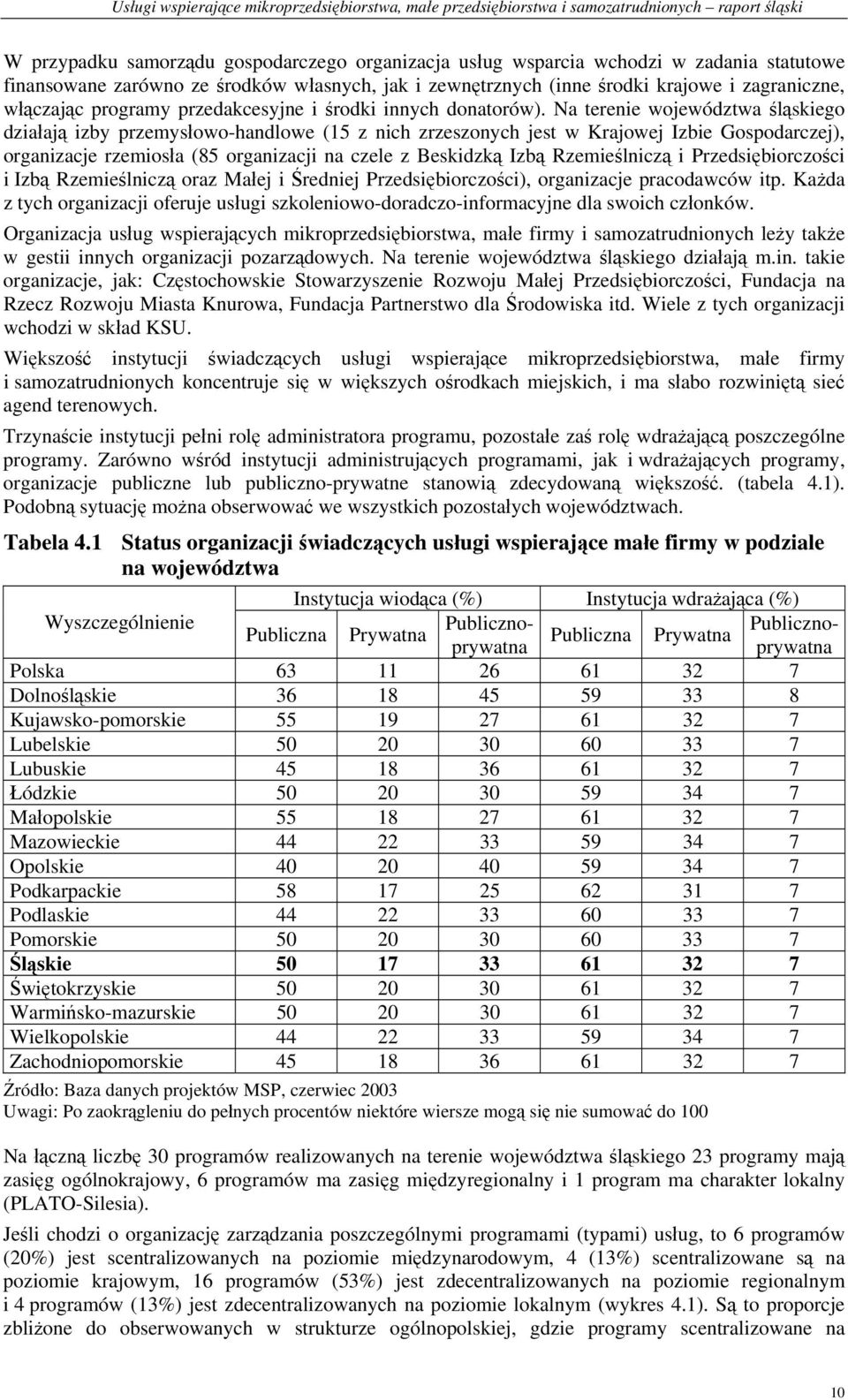 Na terenie województwa śląskiego działają izby przemysłowo-handlowe (15 z nich zrzeszonych jest w Krajowej Izbie Gospodarczej), organizacje rzemiosła (85 organizacji na czele z Beskidzką Izbą