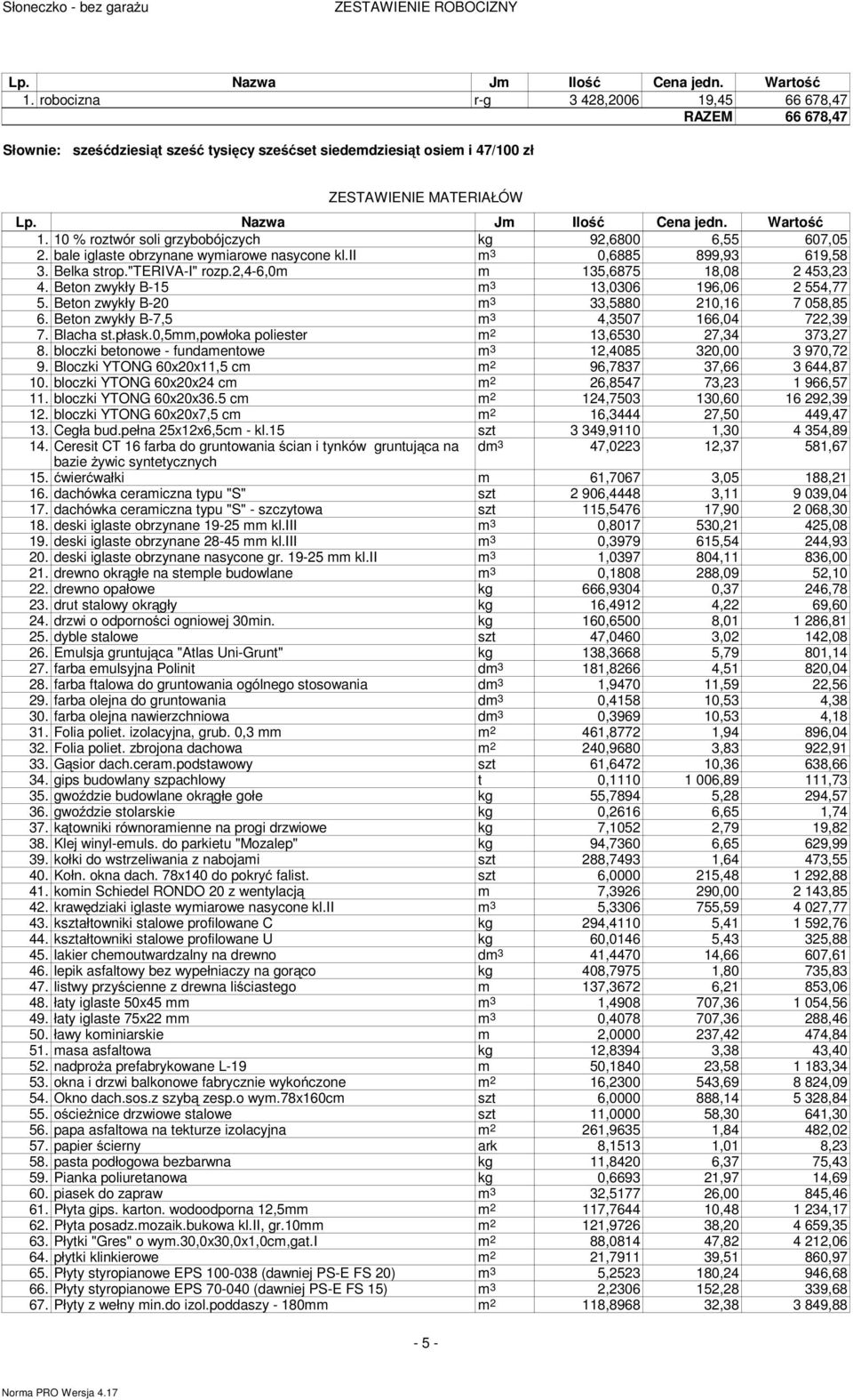 10 % roztwór soli grzybobójczych kg 92,6800 6,55 607,05 2. bale iglaste obrzynane wymiarowe nasycone kl.ii m 3 0,6885 899,93 619,58 3. Belka strop."teriva-i" rozp.2,4-6,0m m 135,6875 18,08 2 453,23 4.