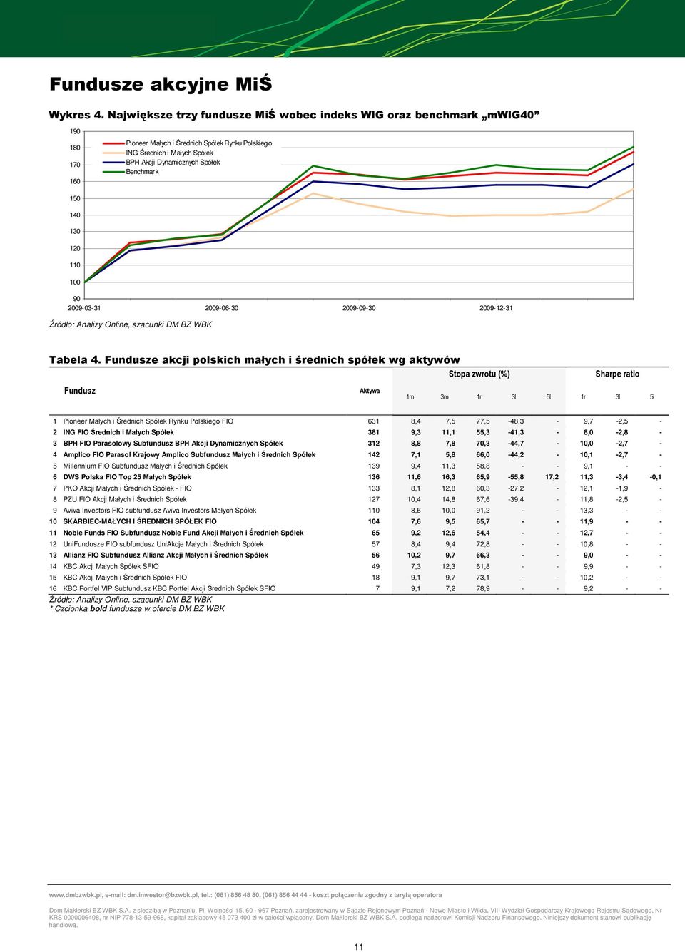 Benchmark 150 140 130 120 110 100 90 2009-03-31 2009-06-30 2009-09-30 2009-12-31 Tabela 4.