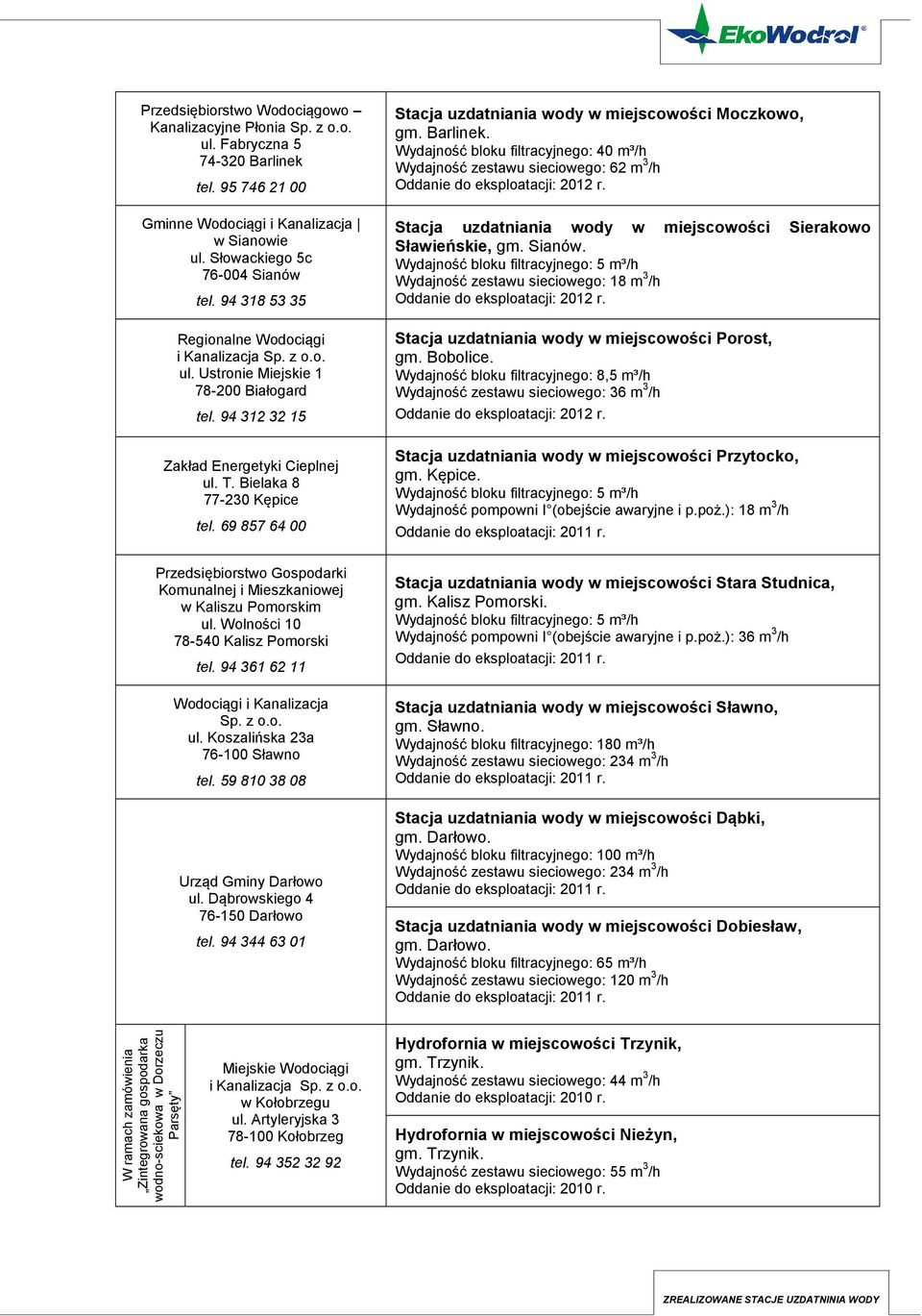 69 857 64 00 Stacja uzdatniania wody w miejscowości Moczkowo, gm. Barlinek. Wydajność bloku filtracyjnego: 40 m³/h Wydajność zestawu sieciowego: 62 m 3 /h Oddanie do eksploatacji: 2012 r.