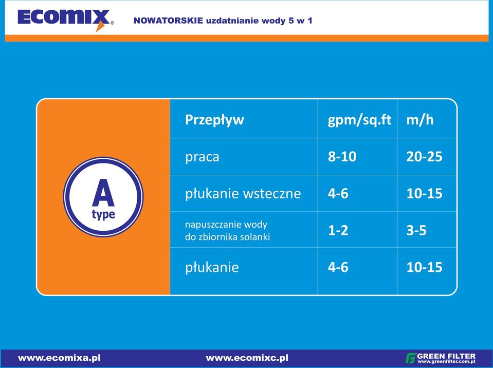 zbiornika solanki p³ukanie gpm/sq.