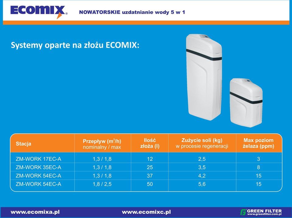 elaza (ppm) ZM-WORK 17EC-A 1,3 / 1,8 12 2,5 3 ZM-WORK 35EC-A 1,3 / 1,8