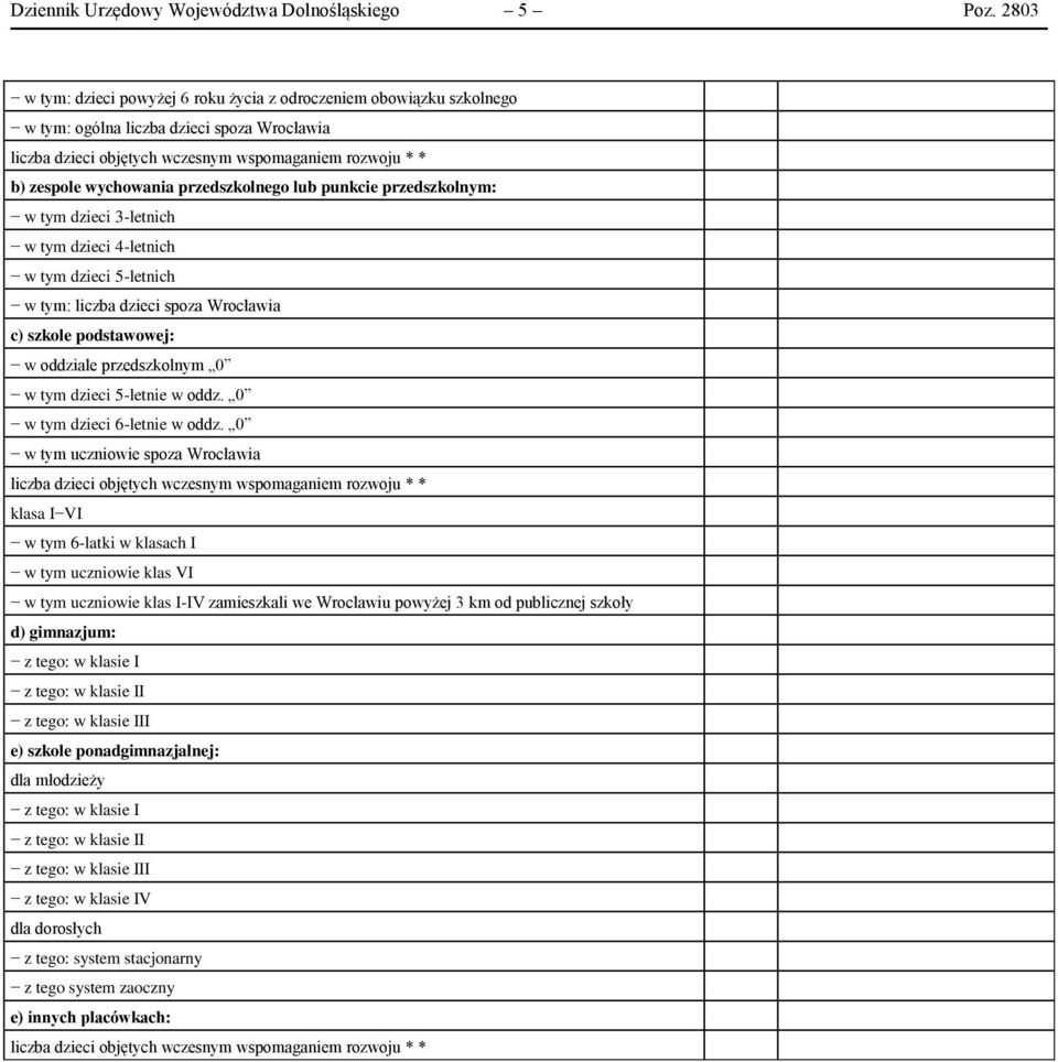 3-letnich w tym dzieci 4-letnich w tym dzieci 5-letnich w tym: liczba dzieci spoza Wrocławia c) szkole podstawowej: w oddziale przedszkolnym 0 w tym dzieci 5-letnie w oddz.