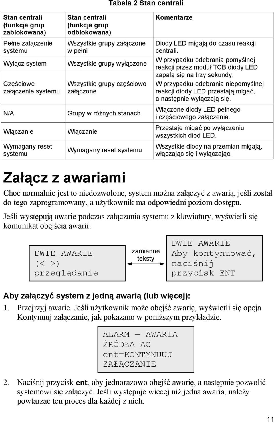 czasu reakcji centrali. W przypadku odebrania pomyślnej reakcji przez moduł TCB diody LED zapalą się na trzy sekundy.