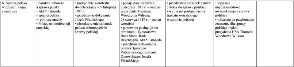 orędzie prezydenta Thomasa Woodrowa Wilsona, 28 czerwca 1919 r.