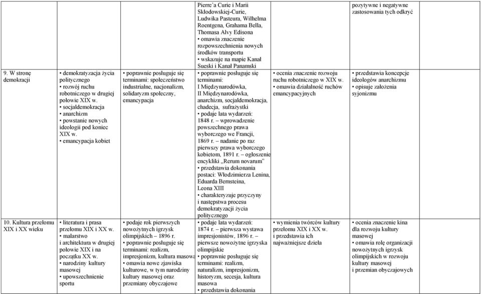 narodziny kultury masowej upowszechnienie sportu terminami: społeczeństwo industrialne, nacjonalizm, solidaryzm społeczny, emancypacja podaje rok pierwszych nowożytnych igrzysk olimpijskich 1896 r.