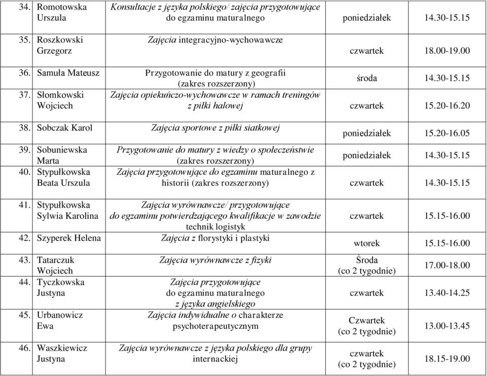 Sobczak Karol Zajęcia sportowe z piłki siatkowej 39. Sobuniewska Marta 40. Stypułkowska Beata poniedziałek 15.20-16.