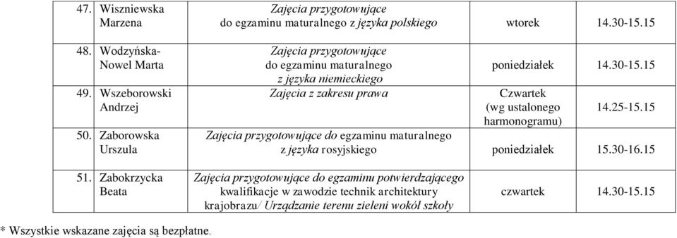 15 do egzaminu maturalnego z języka niemieckiego Zajęcia z zakresu prawa Czwartek (wg ustalonego harmonogramu) 14.25-15.