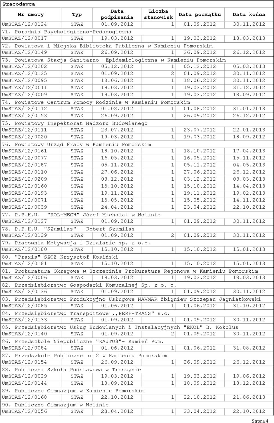 Powiatowa Stacja Sanitarno- Epidemiologiczna w Kamieniu Pomorskim UmSTAZ/12/0202 STAZ 05.12.2012 1 05.12.2012 05.03.2013 UmSTAZ/12/0125 STAZ 01.09.2012 2 01.09.2012 30.11.2012 UmSTAZ/12/0095 STAZ 18.