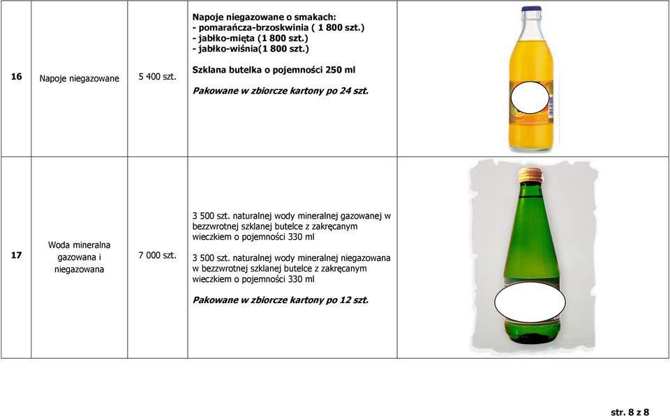 17 Woda mineralna gazowana i niegazowana 7 000 szt. 3 500 szt.