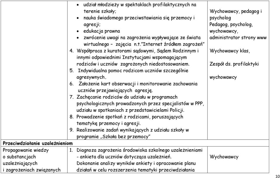 Współpraca z kuratorami sądowymi, Sądem Rodzinnym i innymi odpowiednimi Instytucjami wspomagającym rodziców i uczniów zagrożonych niedostosowaniem. 5.