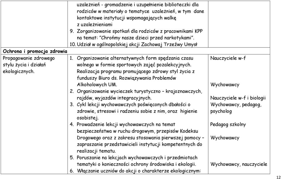 Zorganizowanie spotkań dla rodziców z pracownikami KPP na temat: Chrońmy nasze dzieci przed narkotykami. 10. Udział w ogólnopolskiej akcji Zachowaj Trzeźwy Umysł 1.