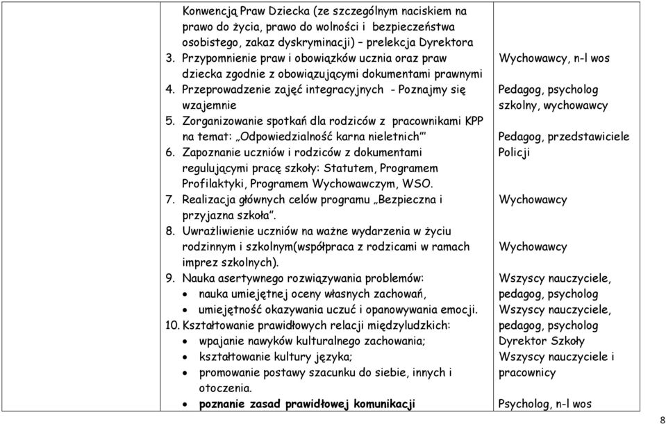 Zorganizowanie spotkań dla rodziców z pracownikami KPP na temat: Odpowiedzialność karna nieletnich 6.