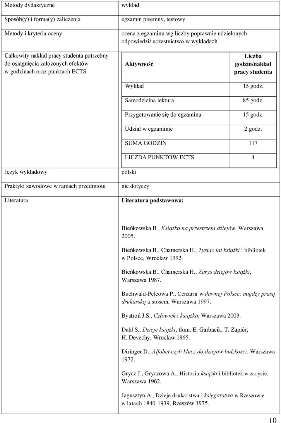 godzin/nakład pracy studenta 15 godz. 85 godz. 15 godz. godz. SUMA GODZIN 117 LICZBA PUNKTÓW ECTS 4 Język wykładowy Praktyki zawodowe w ramach przedmiotu Literatura polski nie dotyczy Literatura podstawowa: Bieńkowska B.