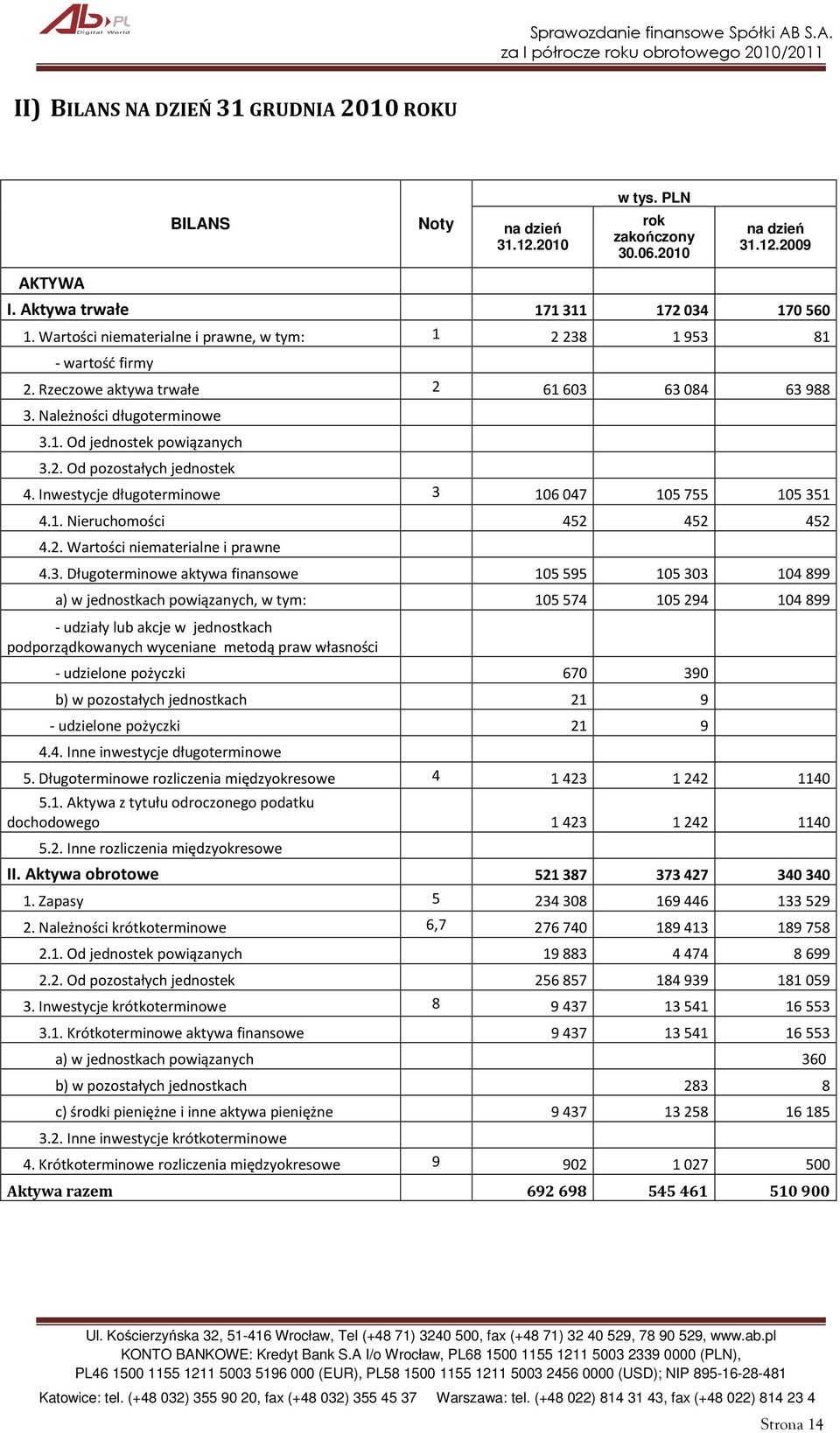 2. Wartości niematerialne i prawne 4.3.