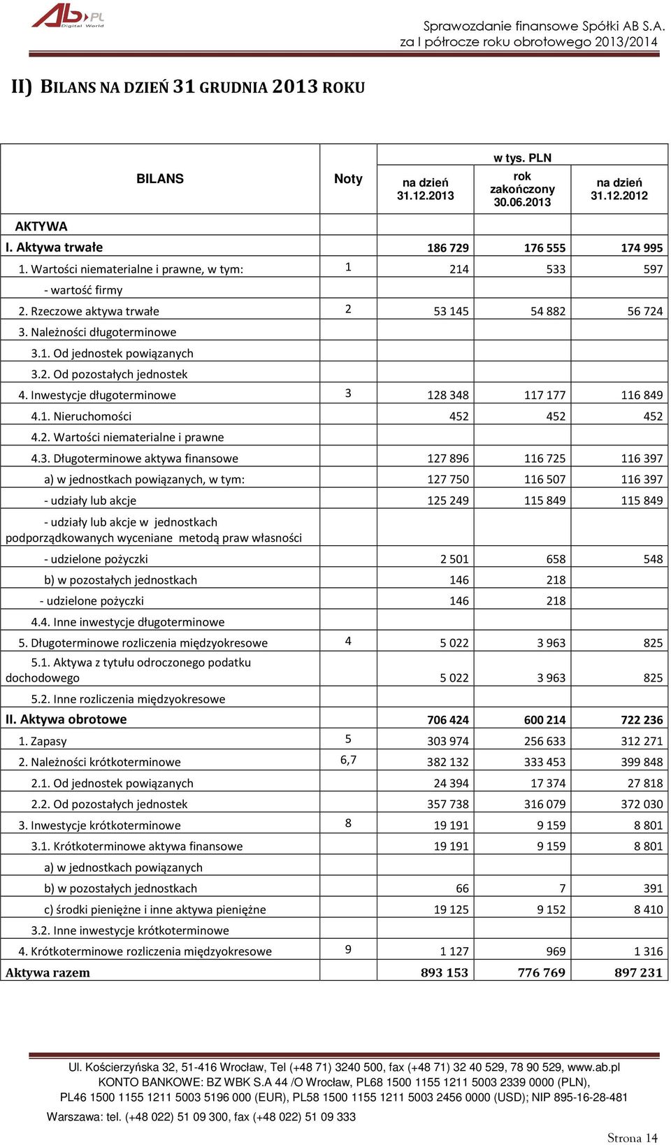 2. Wartości niematerialne i prawne 4.3.