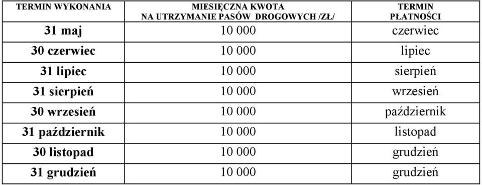 sierpień 31 sierpień 10 000 wrzesień 30 wrzesień 10 000 październik 31