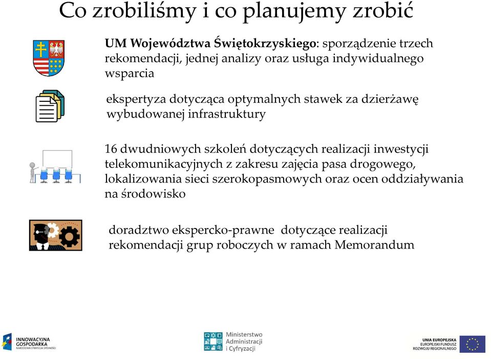 szkoleń dotyczących realizacji inwestycji telekomunikacyjnych z zakresu zajęcia pasa drogowego, lokalizowania sieci