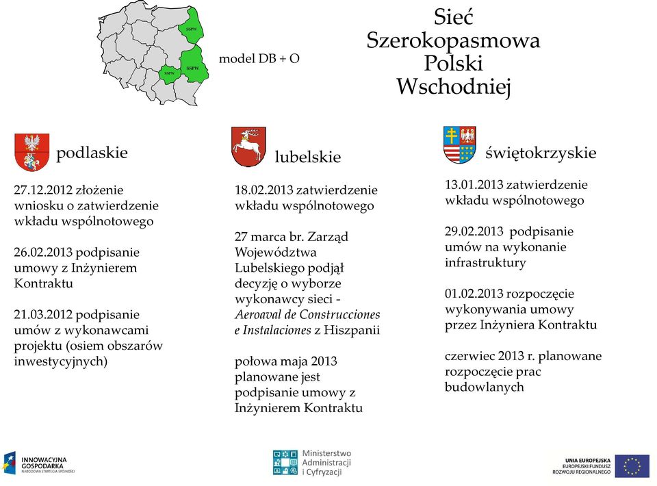 Zarząd Województwa Lubelskiego podjął decyzję o wyborze wykonawcy sieci - Aeroaval de Construcciones e Instalaciones z Hiszpanii połowa maja 2013 planowane jest podpisanie umowy z Inżynierem