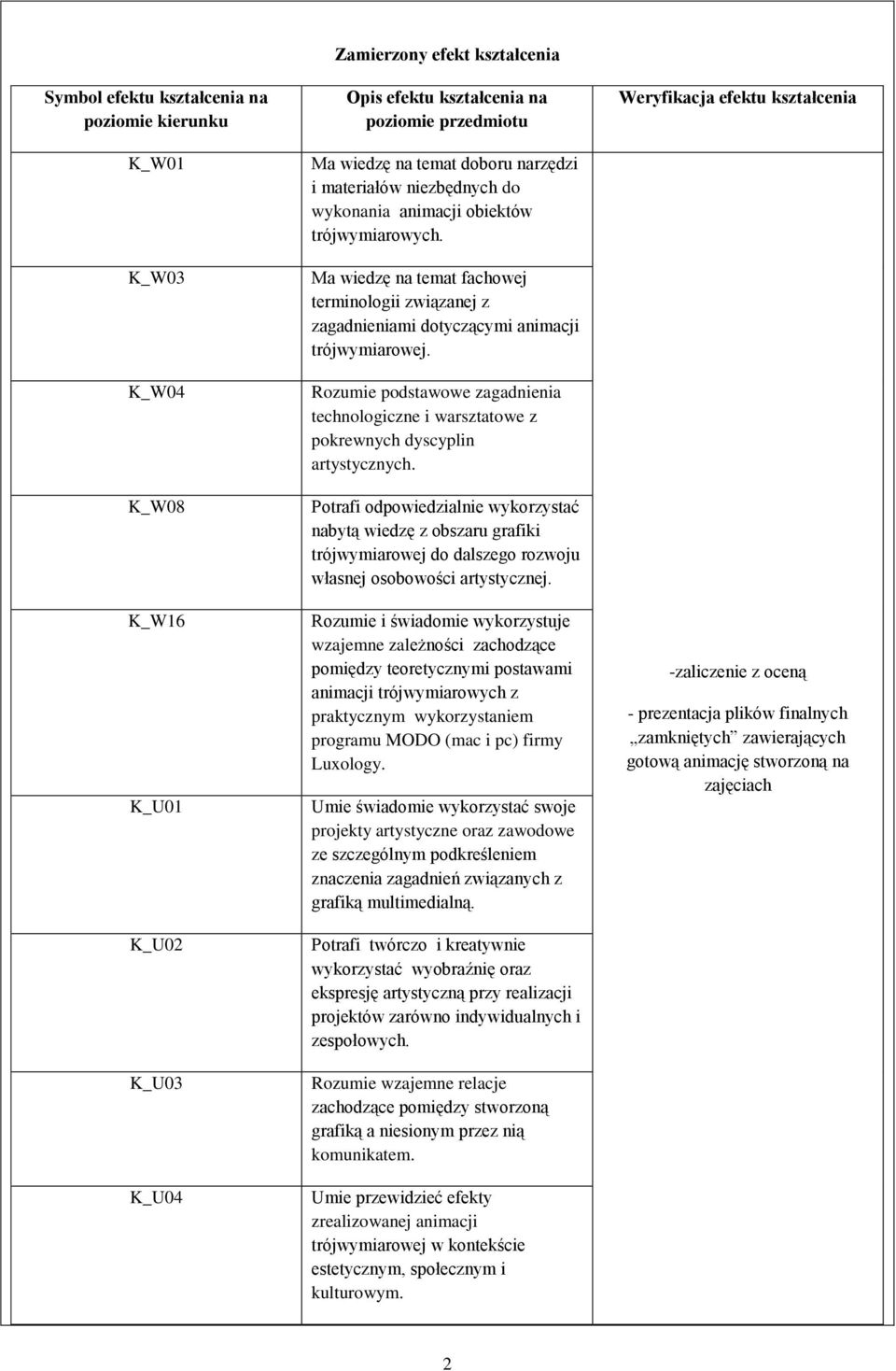 Rozumie podstawowe zagadnienia technologiczne i warsztatowe z pokrewnych dyscyplin artystycznych.